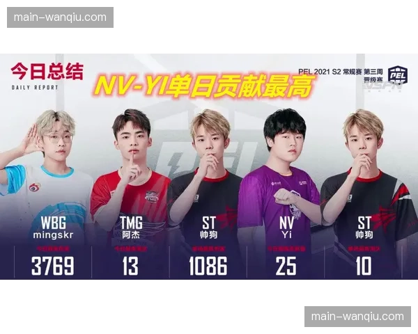 “季前趣味视频：各队新人参加联盟组织的新秀适应活动”